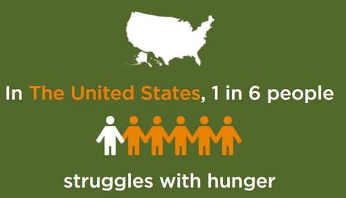 美国的饥饿问题